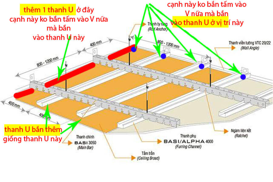 Thợ đóng trần thạch cao: Hướng dẫn chọn lựa và hợp tác hiệu quả