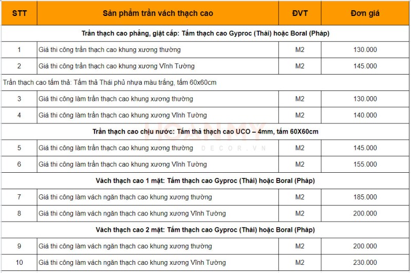 Thợ đóng trần thạch cao: Hướng dẫn chọn lựa và hợp tác hiệu quả